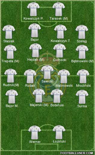 Real Madrid C.F. Formation 2017