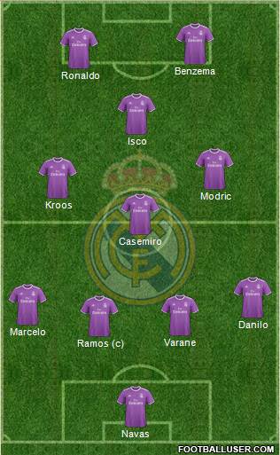 Real Madrid C.F. Formation 2017