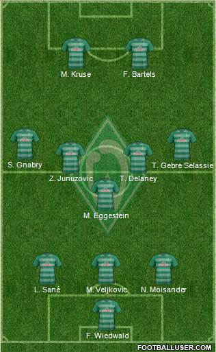 Werder Bremen Formation 2017