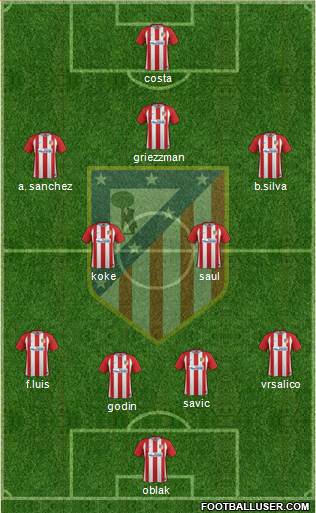 Atlético Madrid B Formation 2017