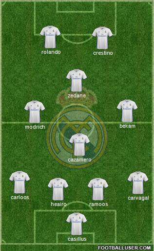 Real Madrid C.F. Formation 2017