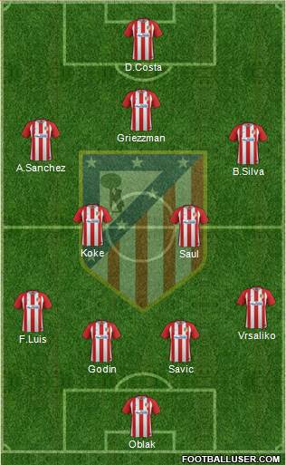 Atlético Madrid B Formation 2017