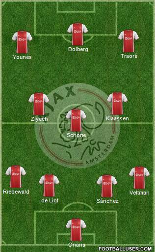 AFC Ajax Formation 2017