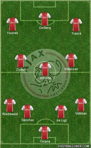 AFC Ajax Formation 2017