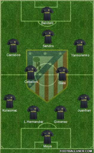 Atlético Madrid B Formation 2017