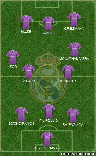 Real Madrid C.F. Formation 2017