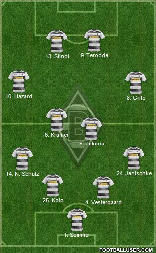 Borussia Mönchengladbach Formation 2017