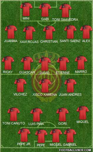 R.C.D. Mallorca S.A.D. Formation 2017