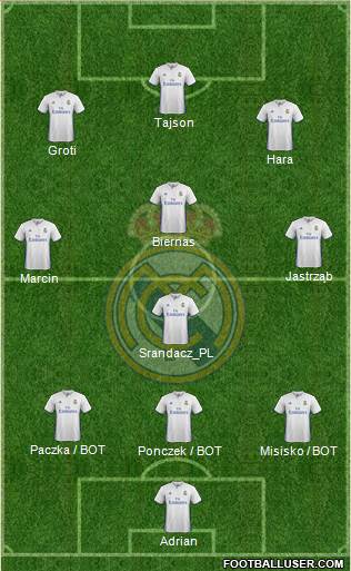 Real Madrid C.F. Formation 2017