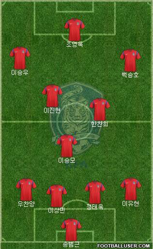 South Korea Formation 2017