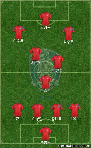 South Korea Formation 2017