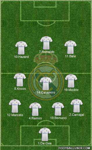 Real Madrid C.F. Formation 2017