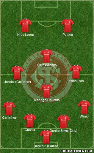 SC Internacional Formation 2017