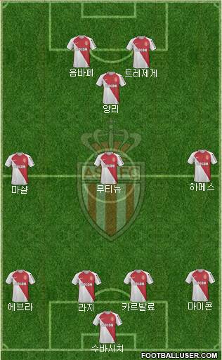 AS Monaco FC Formation 2017