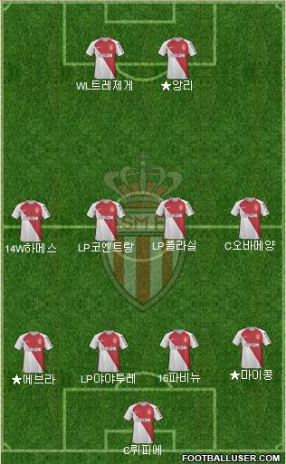 AS Monaco FC Formation 2017