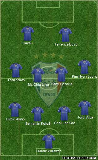 Suwon Samsung Blue Wings Formation 2017