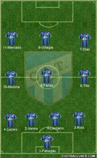 Atlético Tucumán Formation 2017