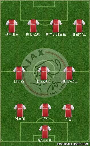 AFC Ajax Formation 2017