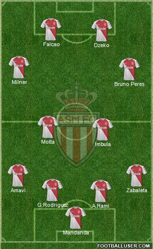 AS Monaco FC Formation 2017