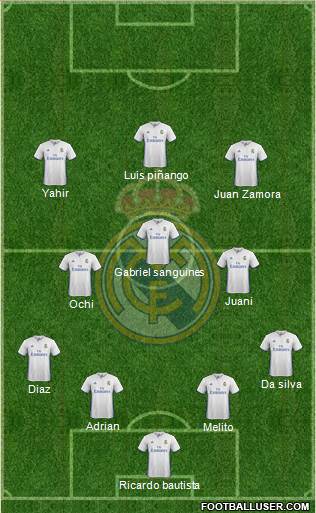 Real Madrid C.F. Formation 2017