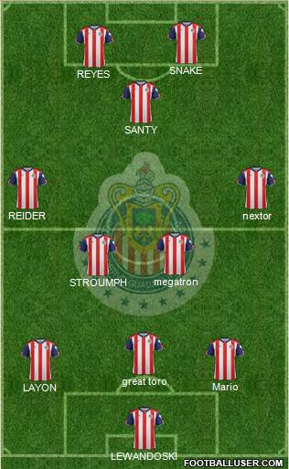 Club Guadalajara Formation 2017