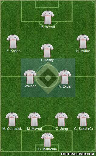 Hamburger SV Formation 2017