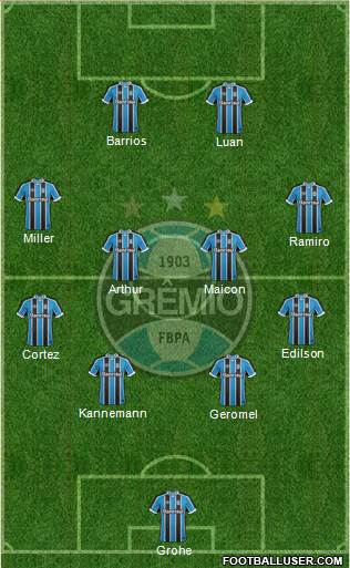 Grêmio FBPA Formation 2017