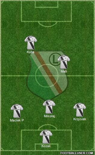 Legia Warszawa Formation 2017