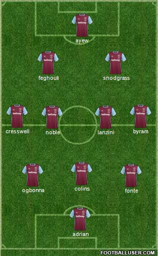 West Ham United Formation 2017