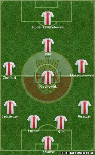 Poland Formation 2017