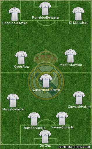 Real Madrid C.F. Formation 2017