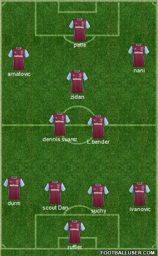 West Ham United Formation 2017