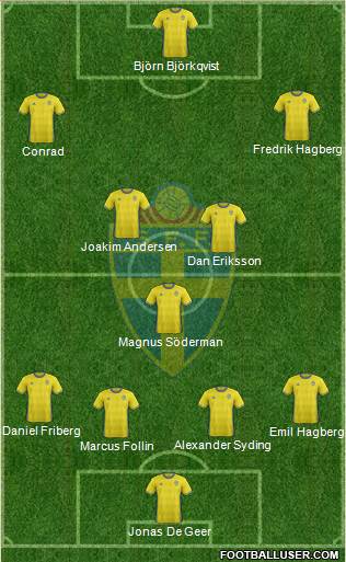 Sweden Formation 2017