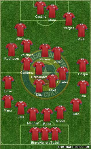 Chile Formation 2017