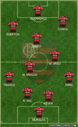 CR Flamengo Formation 2017