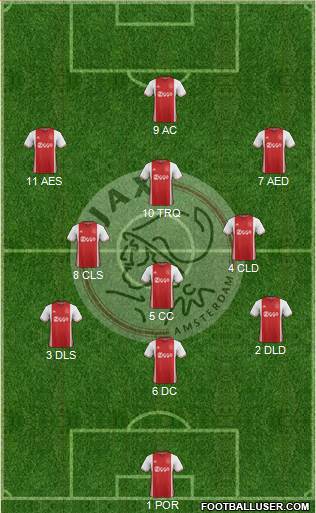 AFC Ajax Formation 2017