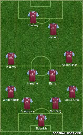 Aston Villa Formation 2017