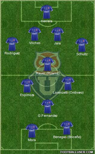 CF Universidad de Chile Formation 2017