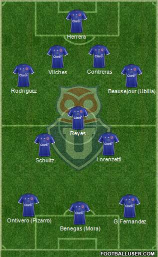 CF Universidad de Chile Formation 2017