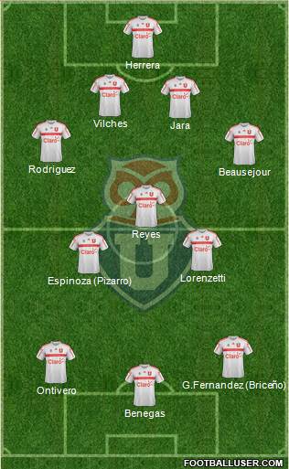 CF Universidad de Chile Formation 2017