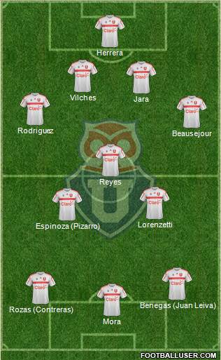 CF Universidad de Chile Formation 2017