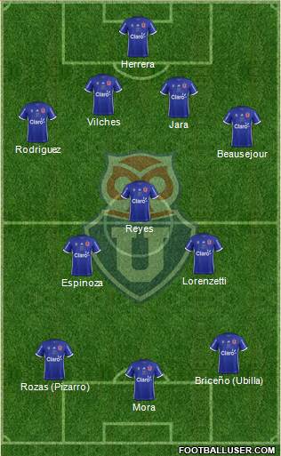 CF Universidad de Chile Formation 2017