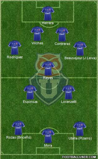 CF Universidad de Chile Formation 2017