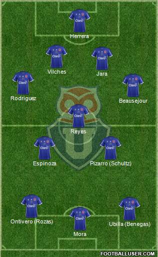 CF Universidad de Chile Formation 2017