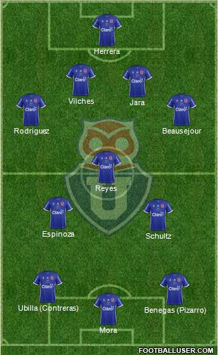 CF Universidad de Chile Formation 2017