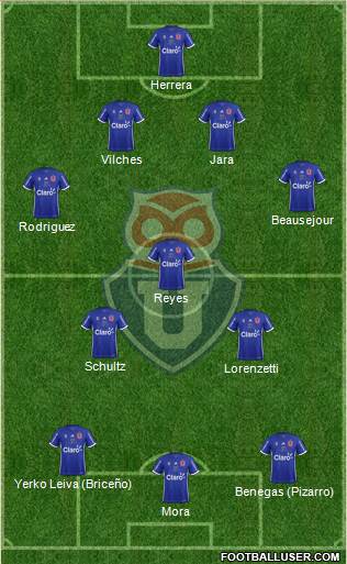 CF Universidad de Chile Formation 2017