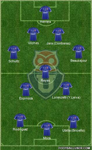 CF Universidad de Chile Formation 2017