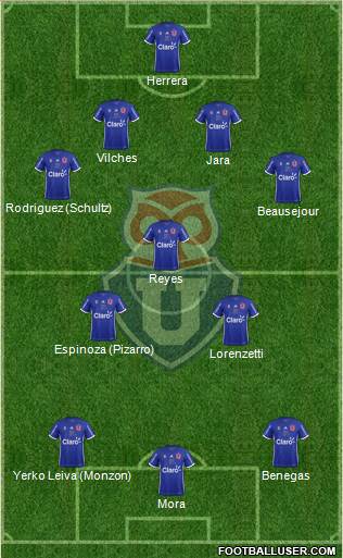 CF Universidad de Chile Formation 2017