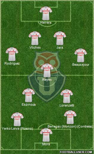 CF Universidad de Chile Formation 2017