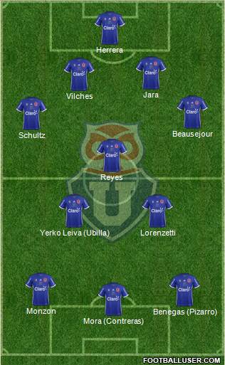 CF Universidad de Chile Formation 2017